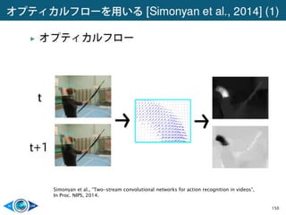 150
Simonyan et al., “Two-stream convolutional networks for action recognition in videos”,
In Proc. NIPS, 2014.
 
