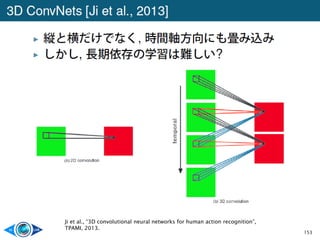 153
Ji et al., “3D convolutional neural networks for human action recognition”,
TPAMI, 2013.
 