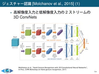154
Molchanov et al., “Hand Gesture Recognition with 3D Convolutional Neural Networks”,
In Proc. CVPR Workshop on Hand gesture recognition, 2015
 