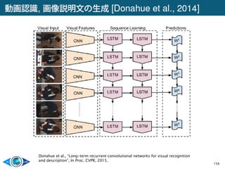 156
Donahue et al., “Long-term recurrent convolutional networks for visual recognition
and description”, In Proc. CVPR, 2015.
 