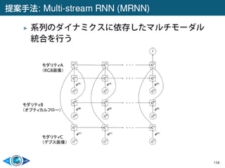 158
モダリティA
（RGB画像）
モダリティB
（オプティカルフロー）
モダリティC
（デプス画像）
 