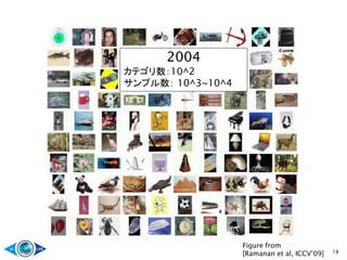 18
Figure from
[Ramanan et al, ICCV’09]
2004
カテゴリ数：10^2
サンプル数： 10^3~10^4
 