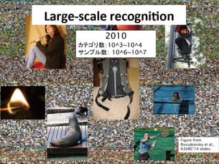 19
Figure from
Russakovsky et al.,
ILSVRC’14 slides.
2010
カテゴリ数：10^3~10^4
サンプル数： 10^6~10^7
 