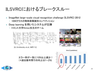  ImageNet large-scale visual recognition challenge (ILSVRC) 2012
◦ 1000クラスの物体画像識別コンペティション
 Deep learning を用いたシステムが圧勝
◦ トロント大学Hinton先生のチーム
23
[A. Krizhevsky et al., NIPS’12]
エラー率が一気に10%以上減少！
（※過去数年間での向上は1~2%)
 
