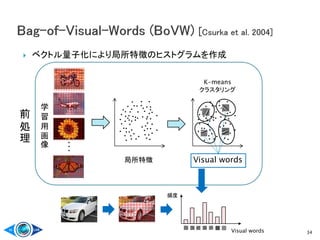  ベクトル量子化により局所特徴のヒストグラムを作成
34
学
習
用
画
像
局所特徴
前
処
理
K-means
クラスタリング
・
・
・
Visual words
Visual words
頻度
 