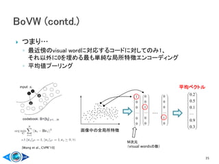  つまり…
◦ 最近傍のvisual wordに対応するコードに対してのみ1、
それ以外に0を埋める最も単純な局所特徴エンコーディング
◦ 平均値プーリング
35




















0
0
0
0
1





















0
0
1
0
0





















0
1
0
0
0
…
M次元
（visual wordsの数）




















3.0
9.0
1.0
5.0
2.0

画像中の全局所特徴
平均ベクトル
[Wang et al., CVPR’10]
 