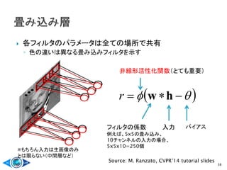  各フィルタのパラメータは全ての場所で共有
◦ 色の違いは異なる畳み込みフィルタを示す
◦
38
※もちろん入力は生画像のみ
とは限らない（中間層など）
   hwr
非線形活性化関数（とても重要）
フィルタの係数
例えば、5x5の畳み込み、
10チャンネルの入力の場合、
5x5x10=250個
入力 バイアス
Source: M. Ranzato, CVPR’14 tutorial slides
 
