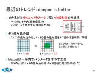  できるだけ少ないパラメータで深い非線形性を与える
◦ 一つのレイヤ内(線形変換)の
パラメータを増やすのは効率が悪い
 例）畳み込み層
◦ 7 x 7 の畳み込みは、3 x 3の畳み込み層を3つ積めば意味的に等価
 Maxoutは一層内でパラメータを増やす工夫
◦ NINのように1 x 1の畳み込み層+ReLUを積む方が効率的（？）
54
≒
活
性
化
関
数
（
非
線
形
）
畳
み
込
み
（
線
形
）
プ
ー
リ
ン
グ
7×7 = 49 3×(3×3) = 27
より少ないパラメータで、
より深い非線形性！
 