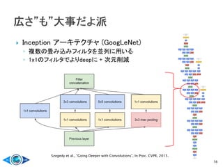  Inception アーキテクチャ (GoogLeNet)
◦ 複数の畳み込みフィルタを並列に用いる
◦ 1x1のフィルタでよりdeepに + 次元削減
56
Szegedy et al., “Going Deeper with Convolutions”, In Proc. CVPR, 2015.
 