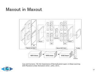 57
Liao and Carneiro, “On the Importance of Normalisation Layers in Deep Learning
with Piecewise Linear Activation Units”, arXiv, 2015.
 