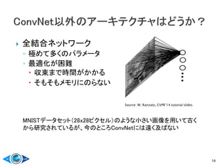  全結合ネットワーク
◦ 極めて多くのパラメータ
◦ 最適化が困難
 収束まで時間がかかる
 そもそもメモリにのらない
MNISTデータセット（28x28ピクセル）のような小さい画像を用いて古く
から研究されているが、今のところConvNetには遠く及ばない
58
Source: M. Ranzato, CVPR’14 tutorial slides
 