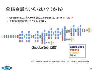 GoogLeNetのパラメータ数は、AlexNet (2012) の 1/10以下
 全結合層を省略したことが大きい
68
Convolution
Pooling
Softmax
Other
http://www.image-net.org/challenges/LSVRC/2014/slides/GoogLeNet.pptx
GoogLeNet (22層)
 