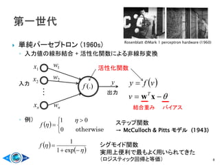  単純パーセプトロン (1960s)
◦ 入力値の線形結合 + 活性化関数による非線形変換
◦ 例）
8
y2x
nx
1w
2w
nw
1x
(.)f  


xwT
v
vfy
…
活性化関数
 


 

otherwise0
01 
f ステップ関数
→ McCulloch & Pitts モデル (1943)
Rosenblatt のMark 1 perceptron hardware (1960)
 
 



exp1
1
f シグモイド関数
実用上便利で最もよく用いられてきた
（ロジスティック回帰と等価）
入力
出力
結合重み バイアス
 