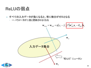  すべての入力データが負になると、常に微分がゼロとなる
◦ → パラメータが二度と更新されなくなる
80
    ioldi
T
oldiioldnew fyy xxwww   ˆ
入力データ集合
“死んだ” ニューロン
aw
bw
 