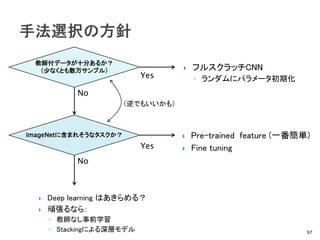 97
教師付データが十分あるか？
（少なくとも数万サンプル）
ImageNetに含まれそうなタスクか？
Yes
No
No
Yes
 Deep learning はあきらめる？
 頑張るなら：
◦ 教師なし事前学習
◦ Stackingによる深層モデル
 フルスクラッチCNN
◦ ランダムにパラメータ初期化
 Pre-trained feature (一番簡単)
 Fine tuning
（逆でもいいかも）
 