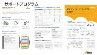 サポートプログラム
 