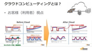 クラウドコンピューティングとは？
•  お客様（利利⽤用者）視点
 