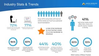 Industry Stats & Trends
Slide Courtesy of Binary Fountain
 