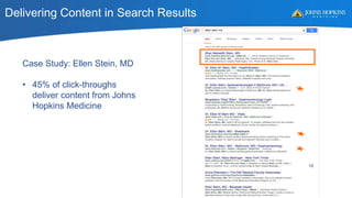 Delivering Content in Search Results
Case Study: Ellen Stein, MD
• 45% of click-throughs
deliver content from Johns
Hopkins Medicine
18
 