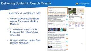 Delivering Content in Search Results
Case Study: A. Jay Khanna, MD
• 49% of click-throughs deliver
content from Johns Hopkins
Medicine
• 27% deliver content that Dr.
Khanna or his patients have
influenced
• Google+ delivers content from
Hopkins Medicine 19
 