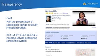 Transparency
Goal:
Pilot the presentation of
satisfaction ratings in faculty-
physician profiles.
Roll out physician training to
increase service excellence
across the system.
31
 