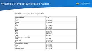 Weighting of Patient Satisfaction Factors
40
 
