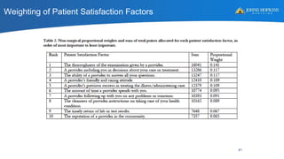 Weighting of Patient Satisfaction Factors
41
 