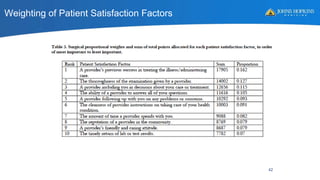 Weighting of Patient Satisfaction Factors
42
 
