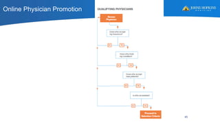 Online Physician Promotion
45
 