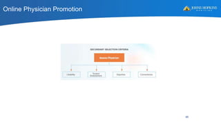 Online Physician Promotion
46
 
