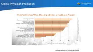 Online Physician Promotion
47
Slide Courtesy of Binary Fountain
 