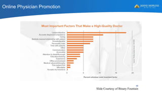 Online Physician Promotion
48
Slide Courtesy of Binary Fountain
 