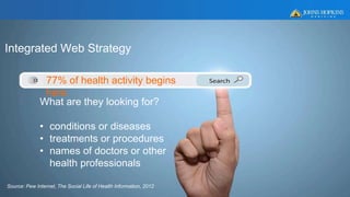 Source: Pew Internet, The Social Life of Health Information, 2012
What are they looking for?
• conditions or diseases
• treatments or procedures
• names of doctors or other
health professionals
Integrated Web Strategy
77% of health activity begins
here
 