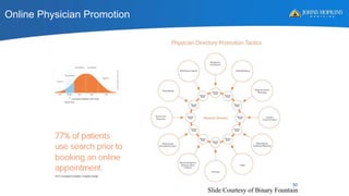 Online Physician Promotion
50
Slide Courtesy of Binary Fountain
 