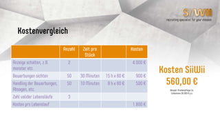 recruiting specialist for your mission
SiiWii für Unternehmen
Mein Name ist Scarlett Winterfield, Recruiting
Agentin von SiiWii.
SiiWii ist das neue Jobportal für Unternehmen.
 