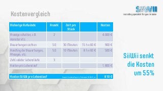 recruiting specialist for your mission
Bisherige Aufwände Anzahl Zeit pro
Stück
Kosten
Anzeige schalten, z.B.
monster etc.
2 4.000 €
Bewerbungen sichten 50 30 Minuten 15 h x 60 € 900 €
Handling der Bewerbungen,
Absagen, etc.
50 10 Minuten 8 h x 60 € 500 €
Zahl valider Lebensläufe 3
Kosten pro Lebenslauf 1.800 €
Kosten SiiWii pro Lebenslauf 810 €Beispiel: Krankenpfleger/in, Einkommen 28.000 € p.a.
Kostenvergleich
SiiWii senkt
die Kosten
um 55%
 