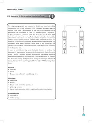 25
Dosage Form
The reciprocating cylinder was proposed by Beckett and coworkers and its
incorporation into the USP followed in 1991. The idea to generate a new test
method came from a presentation at the International Pharmaceutical
Federation (FIP) Conference in 1980 (U.S. Pharmacopoeial Convention).
In this presentation, problems with the dissolution results from USP
Apparatuses I and II, which may be affected physical factors like shaft wobble,
location, centering, deformation of the baskets and paddles, presence of the
bubbles in the dissolution medium, etc. were enumerated. It was agreed at the
conference that major problems could arise in the acceptance of
pharmaceutical products in international trade due to the resultant variations
inthedissolutiondata.
A team of scientists working under Beckett's direction in London, UK,
subsequently developed the reciprocating cylinder, which is often referred to
as the ''Bio-Dis.'' Although primarily designed for the release testing of
extended-release products, USP apparatus 3 may be additionally be used for
the dissolution testing of IR products of poorly soluble drugs. In terms of
design, the apparatus is essentially a modification of the USP/NF disintegration
tester.
Usefulfor
Ÿ Capsules
Ÿ Beads
Ÿ Delayed release / enteric coated dosage forms
Advantages
Ÿ Easy to use
Ÿ Robust
Ÿ Can be easily adapted to apparatus 5
Ÿ ph change possible
Ÿ Can be easily automated which is important for routine investigations
Standard volume
Ÿ 900/1000 mL
Ÿ 1 Litre vessels
USP Apparatus 3 - Reciprocating Dissolution Tester
Dissolution Testers
 