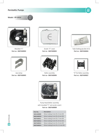 Tube holding jaw (Set of 2)
Part no - 0607A00004
Acrylic “C” cover
Part no - 0607A00003
Moulded “C”
Part no - 0607A00002
“H” for Roller assembly
Part no - 0607A00007
Roller assembly
Part no - 0607A00006
Jaw clamp
Part no - 0607A00005
E E E
E E E
Pump Head (Roller assembly
with moulded “C” and acrylic cover)
Part no - 0607A00008
E
Silicon tubing 3 mm ID x 6 mm OD
Silicon tubing 2 mm ID x 5 mm OD
Silicon tubing 4 mm ID x 7 mm OD
Description
0607A00011
Part No.
0601A00010
0601A00009
0607A00012
0607A00013
0607A00014
Silicon tubing 5 mm ID x 8 mm OD
Silicon tubing 6 mm ID x 9 mm OD
Silicon tubing 8 mm ID x 11 mm OD
Model : PP-201V
48
Peristaltic Pumps
 