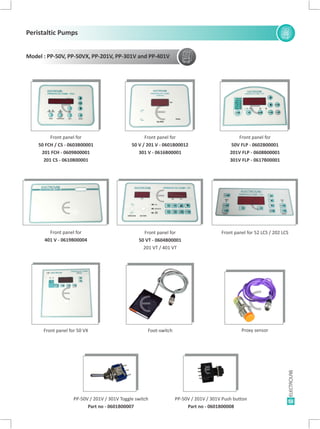 51
Model : PP-50V, PP-50VX, PP-201V, PP-301V and PP-401V
Front panel for
50 FCH / CS -
201 FCH - 0609B00001
201 CS - 0610B00001
0603B00001
Front panel for
50 V / 201 V - 0601B00012
301 V - 0616B00001
Front panel for
50V FLP - 0602B00001
201V FLP - 0608B00001
301V FLP - 0617B00001
Front panel for
401 V - 0619B00004
Front panel for
50 VT - 0604B00001
201 VT / 401 VT
Front panel for 52 LCS / 202 LCS
Front panel for 50 VX Foot-switch Proxy sensor
EE E
E
E
E
E E
E
PP-50V / 201V / 301V Toggle switch
Part no - 0601B00007
PP-50V / 201V / 301V Push button
Part no - 0601B00008
E E
Peristaltic Pumps
 