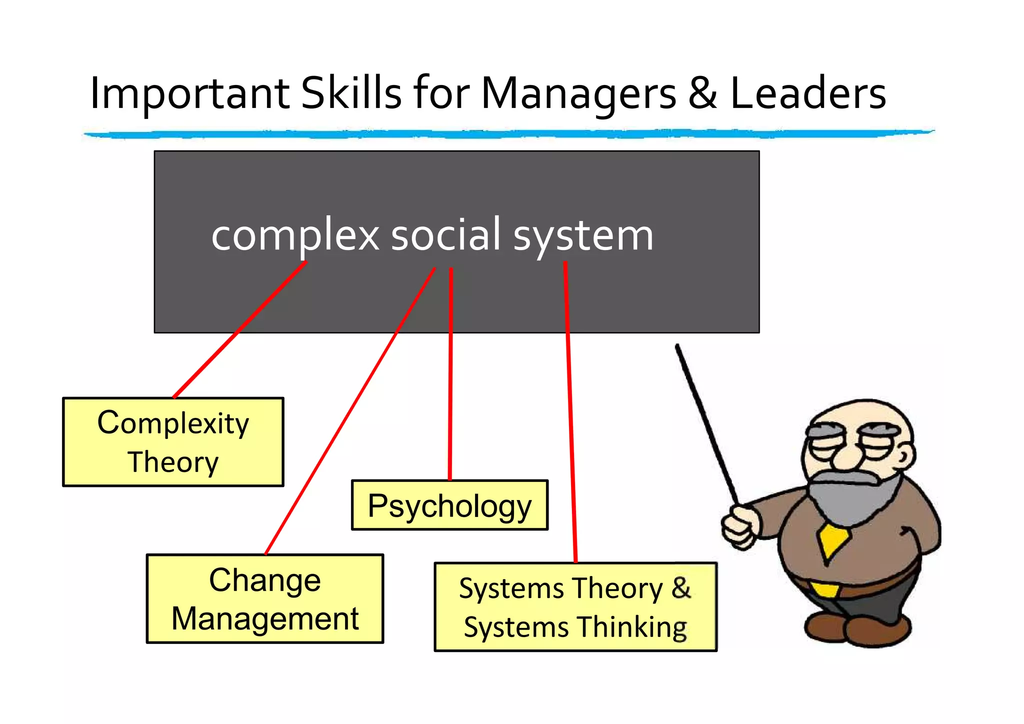 Important Skills for Managers & Leaders
complex social system
Complexity
Theory
Systems Theory &
Systems Thinking
Psychology
Change
Management
 