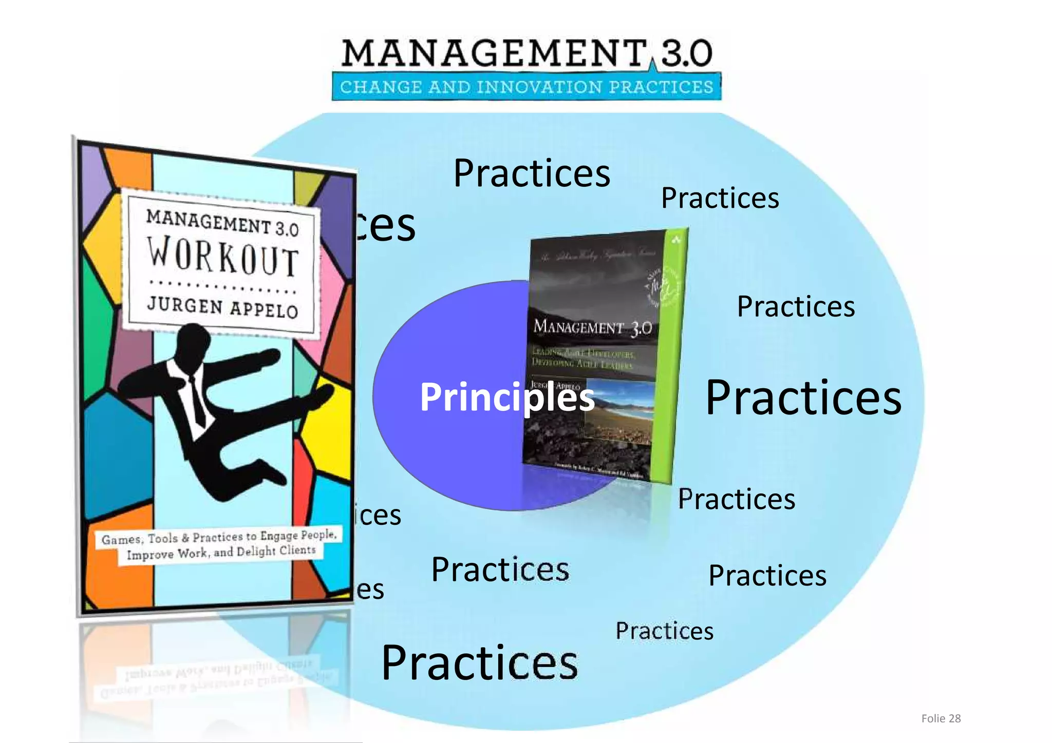 Folie 28
Practices
Practices
Practices
Practices
Practices
Practices
Practices
Practices
PracticesPractices
Practices
Practices
Practices
Practices
Principles
 