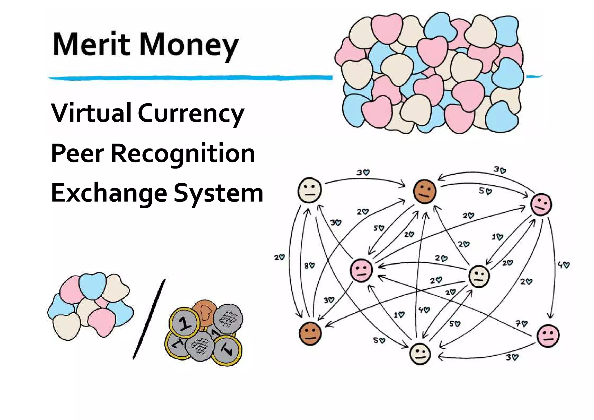 Merit Money
Virtual Currency
Peer Recognition
Exchange System
 