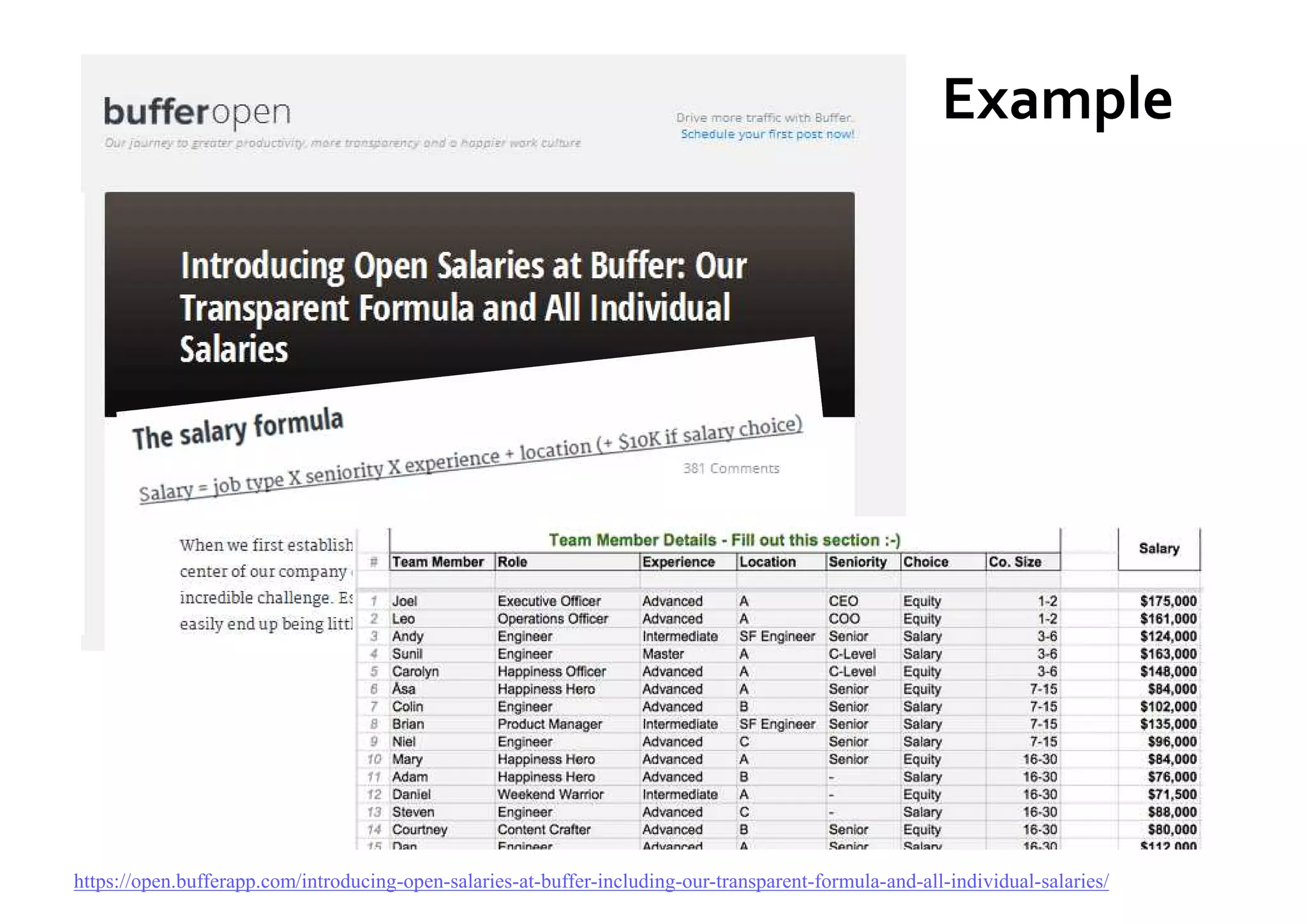 Example
https://open.bufferapp.com/introducing-open-salaries-at-buffer-including-our-transparent-formula-and-all-individual-salaries/
 