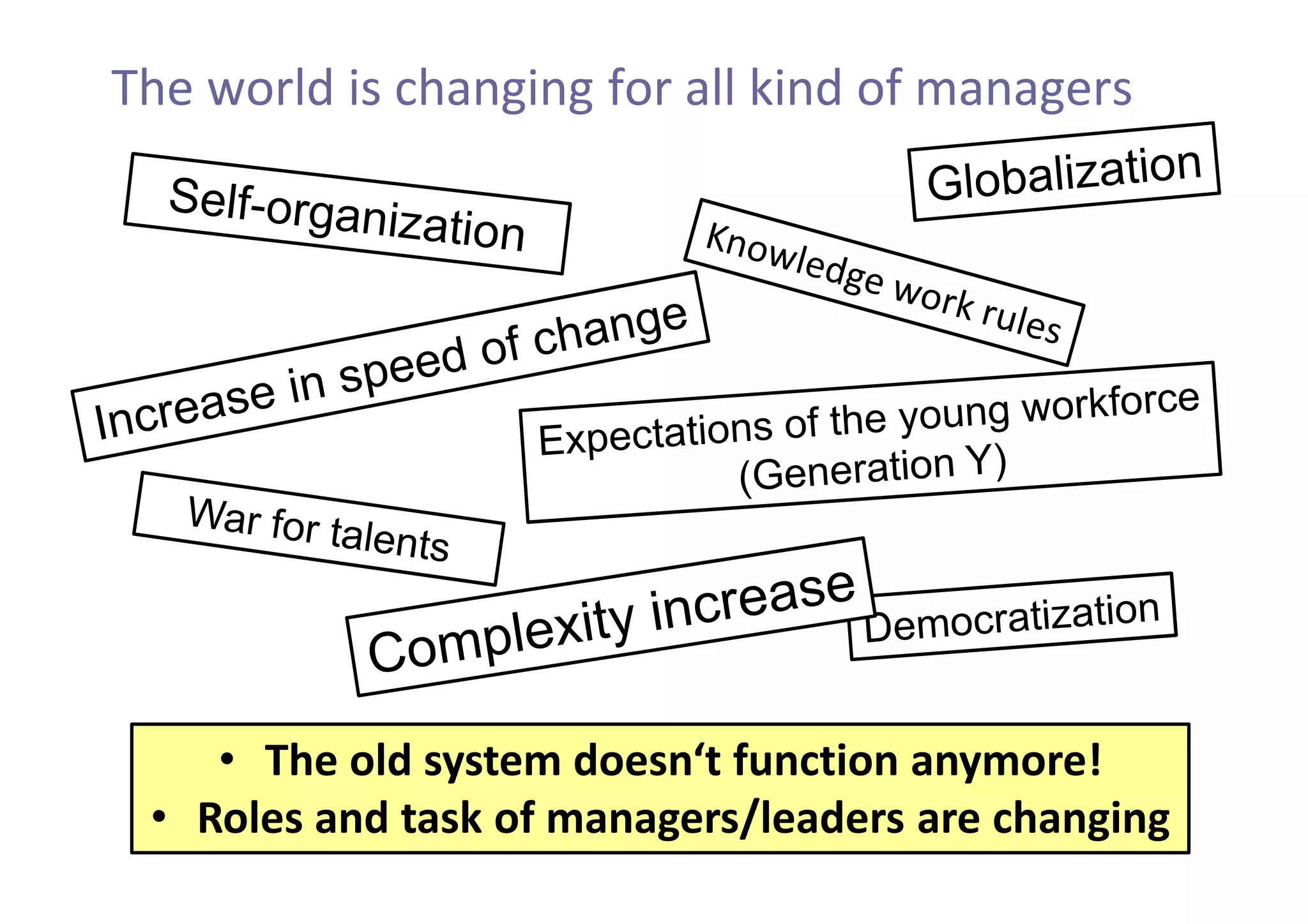 The world is changing for all kind of managers
• The old system doesn‘t function anymore!
• Roles and task of managers/leaders are changing
 
