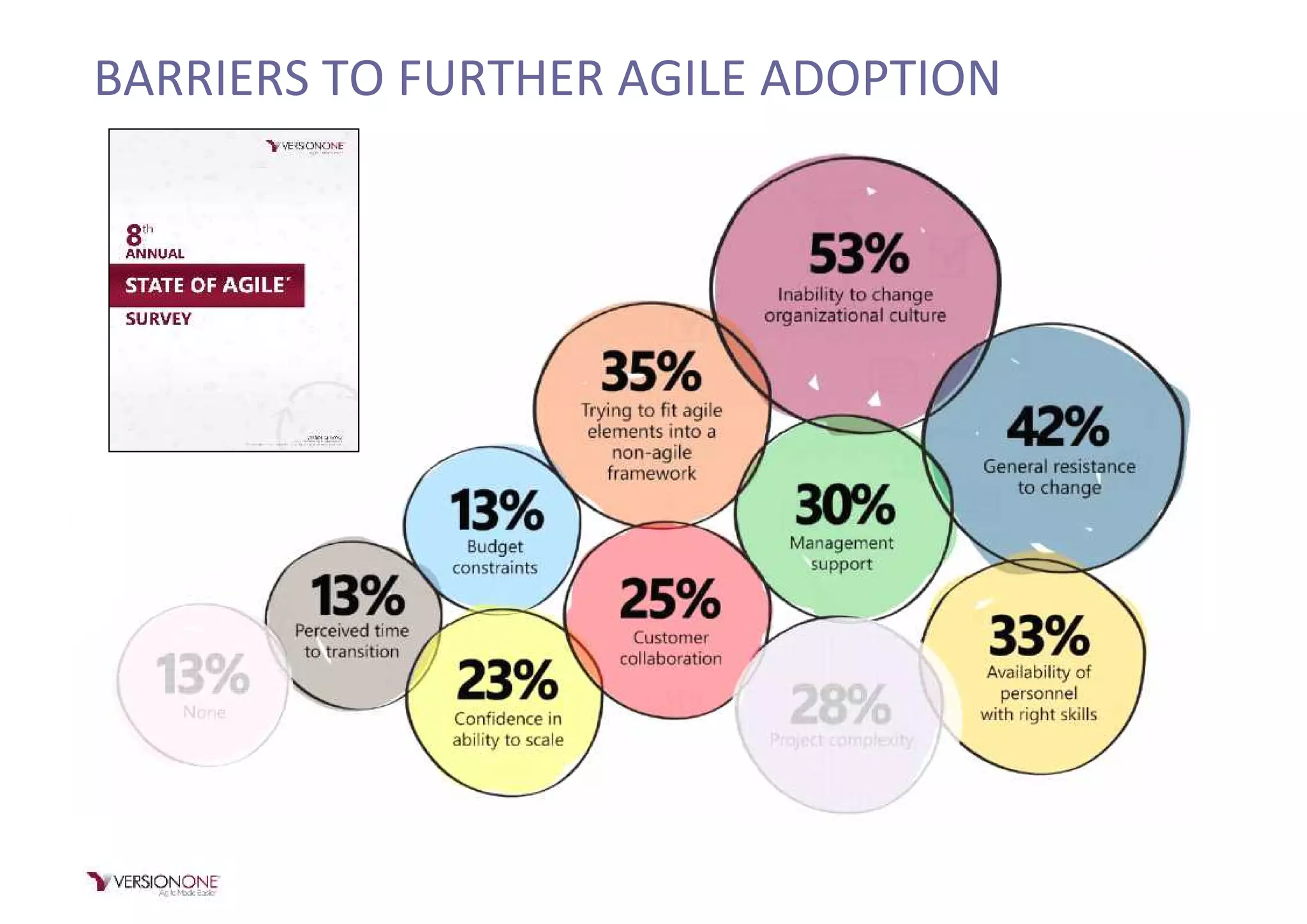 BARRIERS TO FURTHER AGILE ADOPTION
 