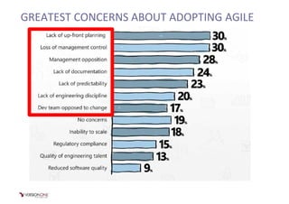 GREATEST CONCERNS ABOUT ADOPTING AGILE
 