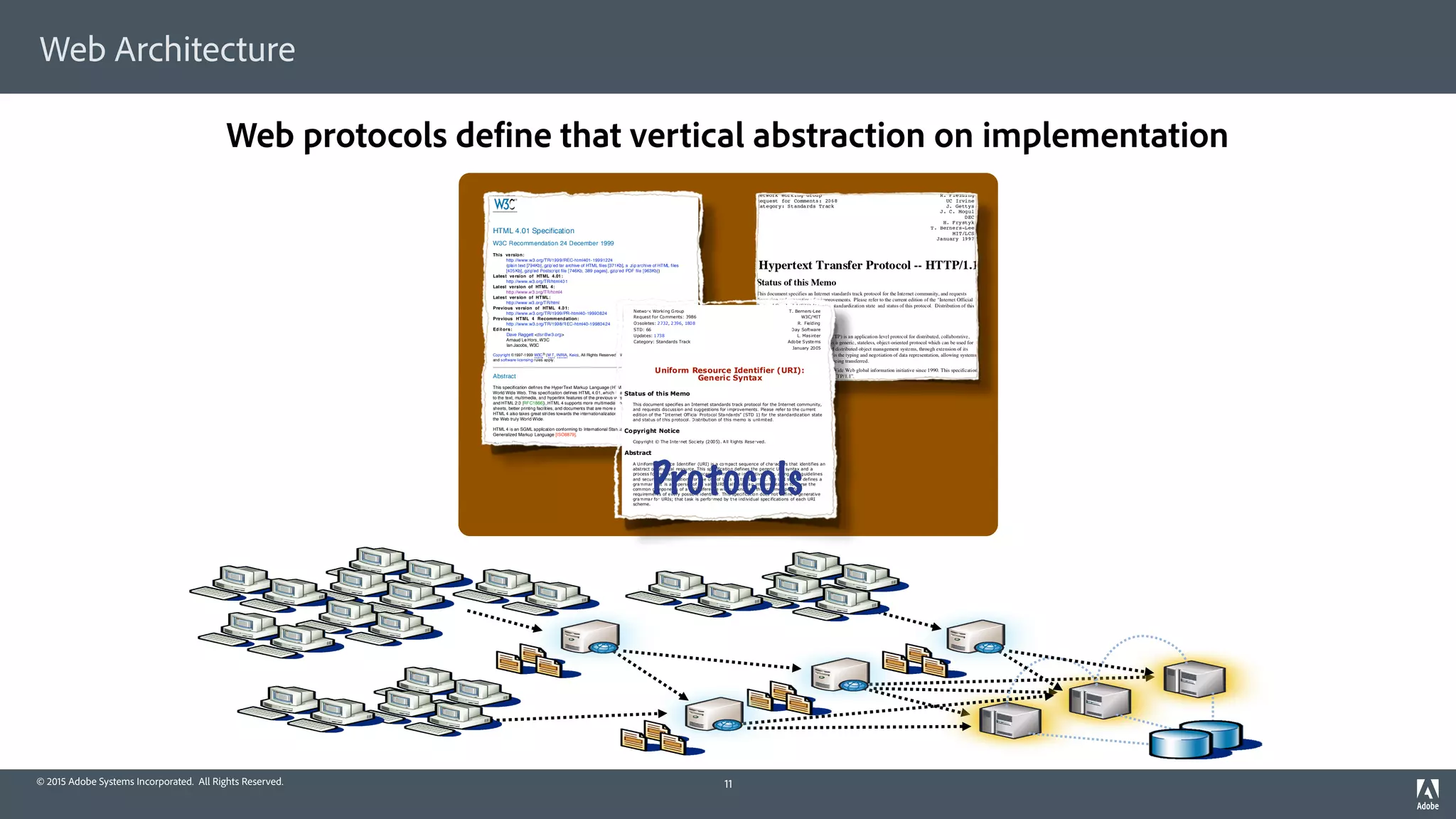 © 2015 Adobe Systems Incorporated. All Rights Reserved.
Web Architecture
11
http://www.w3.org/TR/html4/
4/2/08 12:09 AM
next table of contents elements attributes index
HTML 4.01 Specification
W3C Recommendation 24 December 1999
This version:
http://www.w3.org/TR/1999/REC-html401-19991224
(plain text [794Kb], gzip'ed tar archive of HTML files [371Kb], a .zip archive of HTML files
[405Kb], gzip'ed Postscript file [746Kb, 389 pages], gzip'ed PDF file [963Kb])
Latest version of HTML 4.01:
http://www.w3.org/TR/html401
Latest version of HTML 4:
http://www.w3.org/TR/html4
Latest version of HTML:
http://www.w3.org/TR/html
Previous version of HTML 4.01:
http://www.w3.org/TR/1999/PR-html40-19990824
Previous HTML 4 Recommendation:
http://www.w3.org/TR/1998/REC-html40-19980424
Editors:
Dave Raggett <dsr@w3.org>
Arnaud Le Hors, W3C
Ian Jacobs, W3C
Copyright ©1997-1999 W3C® (MIT, INRIA, Keio), All Rights Reserved. W3C liability, trademark, document use
and software licensing rules apply.
Abstract
This specification defines the HyperText Markup Language (HTML), the publishing language of the
World Wide Web. This specification defines HTML 4.01, which is a subversion of HTML 4. In addition
to the text, multimedia, and hyperlink features of the previous versions of HTML (HTML 3.2 [HTML32]
and HTML 2.0 [RFC1866]), HTML 4 supports more multimedia options, scripting languages, style
sheets, better printing facilities, and documents that are more accessible to users with disabilities.
HTML 4 also takes great strides towards the internationalization of documents, with the goal of making
the Web truly World Wide.
HTML 4 is an SGML application conforming to International Standard ISO 8879 -- Standard
Generalized Markup Language [ISO8879].
Status of this document
This section describes the status of this document at the time of its publication. Other documents may
supersede this document. The latest status of this document series is maintained at the W3C.
Fielding, et al Standards Track [Page 1]
Network Working Group R. Fielding
Request for Comments: 2068 UC Irvine
Category: Standards Track J. Gettys
J. C. Mogul
DEC
H. Frystyk
T. Berners-Lee
MIT/LCS
January 1997
Hypertext Transfer Protocol -- HTTP/1.1
Status of this Memo
This document specifies an Internet standards track protocol for the Internet community, and requests
discussion and suggestions for improvements. Please refer to the current edition of the "Internet Official
Protocol Standards" (STD 1) for the standardization state and status of this protocol. Distribution of this
memo is unlimited.
Abstract
The Hypertext Transfer Protocol (HTTP) is an application-level protocol for distributed, collaborative,
hypermedia information systems. It is a generic, stateless, object-oriented protocol which can be used for
many tasks, such as name servers and distributed object management systems, through extension of its
request methods. A feature of HTTP is the typing and negotiation of data representation, allowing systems
to be built independently of the data being transferred.
HTTP has been in use by the World-Wide Web global information initiative since 1990. This specification
defines the protocol referred to as “HTTP/1.1”.
file://localhost/Users/fielding/ws/labs-webarch/uri/rfc/rfc3986.html
4/2/08 12:16 AM
Network Working Group T. Berners-Lee
Request for Comments: 3986 W3C/MIT
Obsoletes: 2732, 2396, 1808 R. Fielding
STD: 66 Day Software
Updates: 1738 L. Masinter
Category: Standards Track Adobe Systems
January 2005
Uniform Resource Identifier (URI):
Generic Syntax
Status of this Memo
This document specifies an Internet standards track protocol for the Internet community,
and requests discussion and suggestions for improvements. Please refer to the current
edition of the “Internet Official Protocol Standards” (STD 1) for the standardization state
and status of this protocol. Distribution of this memo is unlimited.
Copyright Notice
Copyright © The Internet Society (2005). All Rights Reserved.
Abstract
A Uniform Resource Identifier (URI) is a compact sequence of characters that identifies an
abstract or physical resource. This specification defines the generic URI syntax and a
process for resolving URI references that might be in relative form, along with guidelines
and security considerations for the use of URIs on the Internet. The URI syntax defines a
grammar that is a superset of all valid URIs, allowing an implementation to parse the
common components of a URI reference without knowing the scheme-specific
requirements of every possible identifier. This specification does not define a generative
grammar for URIs; that task is performed by the individual specifications of each URI
scheme.
Protocols
Web protocols define that vertical abstraction on implementation
 