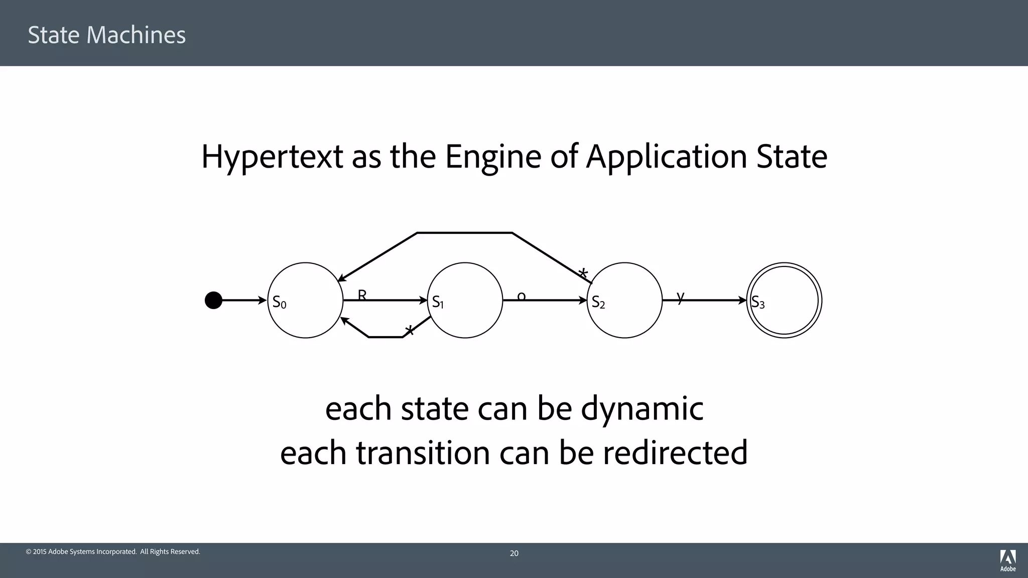 © 2015 Adobe Systems Incorporated. All Rights Reserved.
State Machines
Hypertext as the Engine of Application State
 
each state can be dynamic 
each transition can be redirected
20
S0 S2S1 S3
R o y
*
*
 