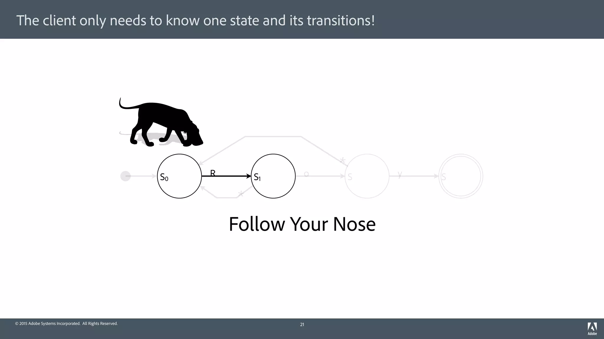 © 2015 Adobe Systems Incorporated. All Rights Reserved.
The client only needs to know one state and its transitions!
Follow Your Nose
21
S0 SS1 SR o y
*
*
 