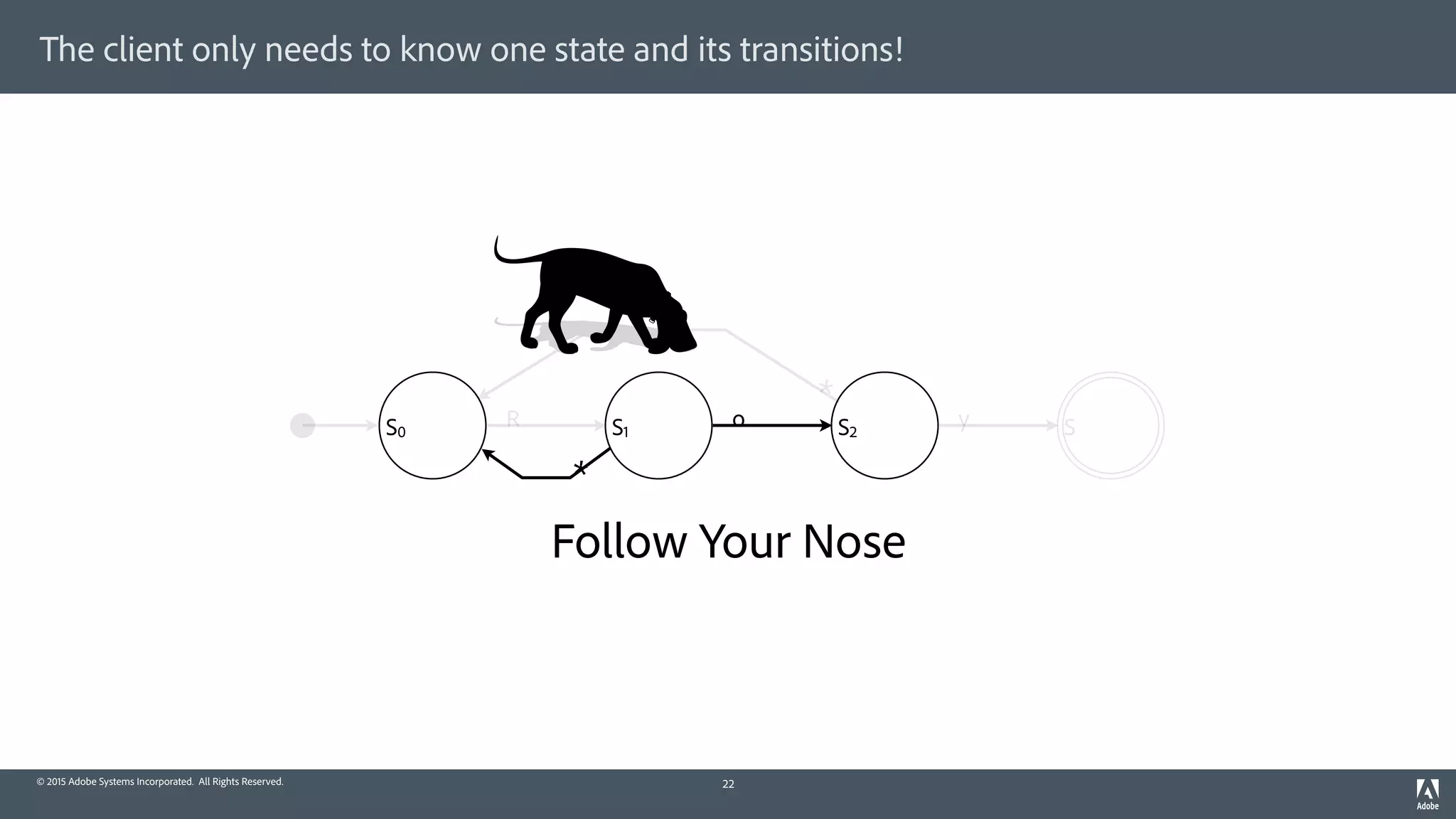 © 2015 Adobe Systems Incorporated. All Rights Reserved.
The client only needs to know one state and its transitions!
Follow Your Nose
22
S0 S2S1 SR o y
*
*
 